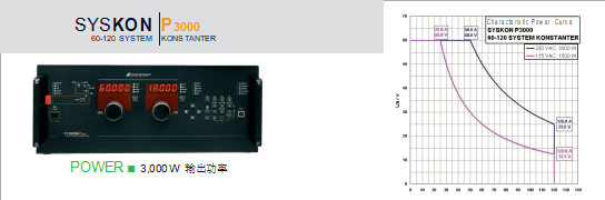 SYSKON P3000可編程直流電源