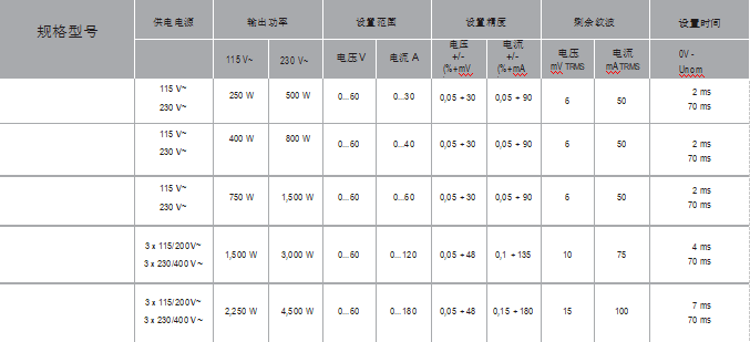 可編程直流電源參數(shù)簡介