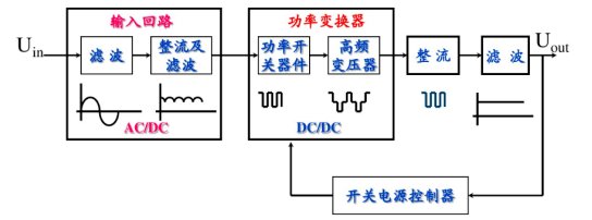 開關(guān)直流電源原理圖