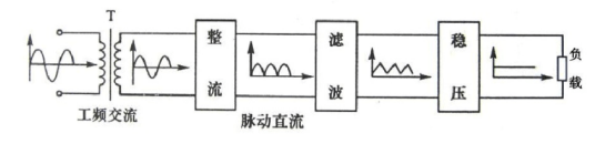 線性直流電源原理圖