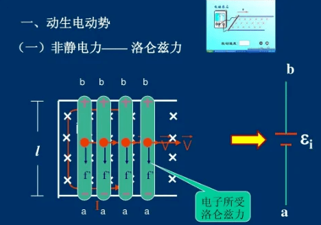 直流電源非靜電力