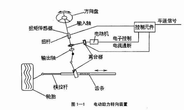 汽車電動(dòng)助力測(cè)試