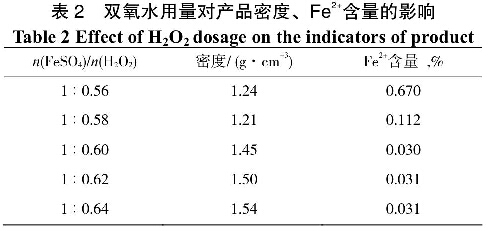 表2雙氧水用量對(duì)產(chǎn)品密度、Fe2+含量的影響